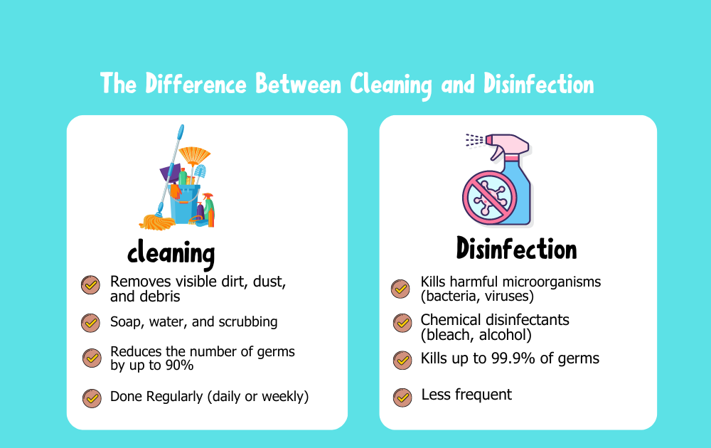 why clean and disinfect