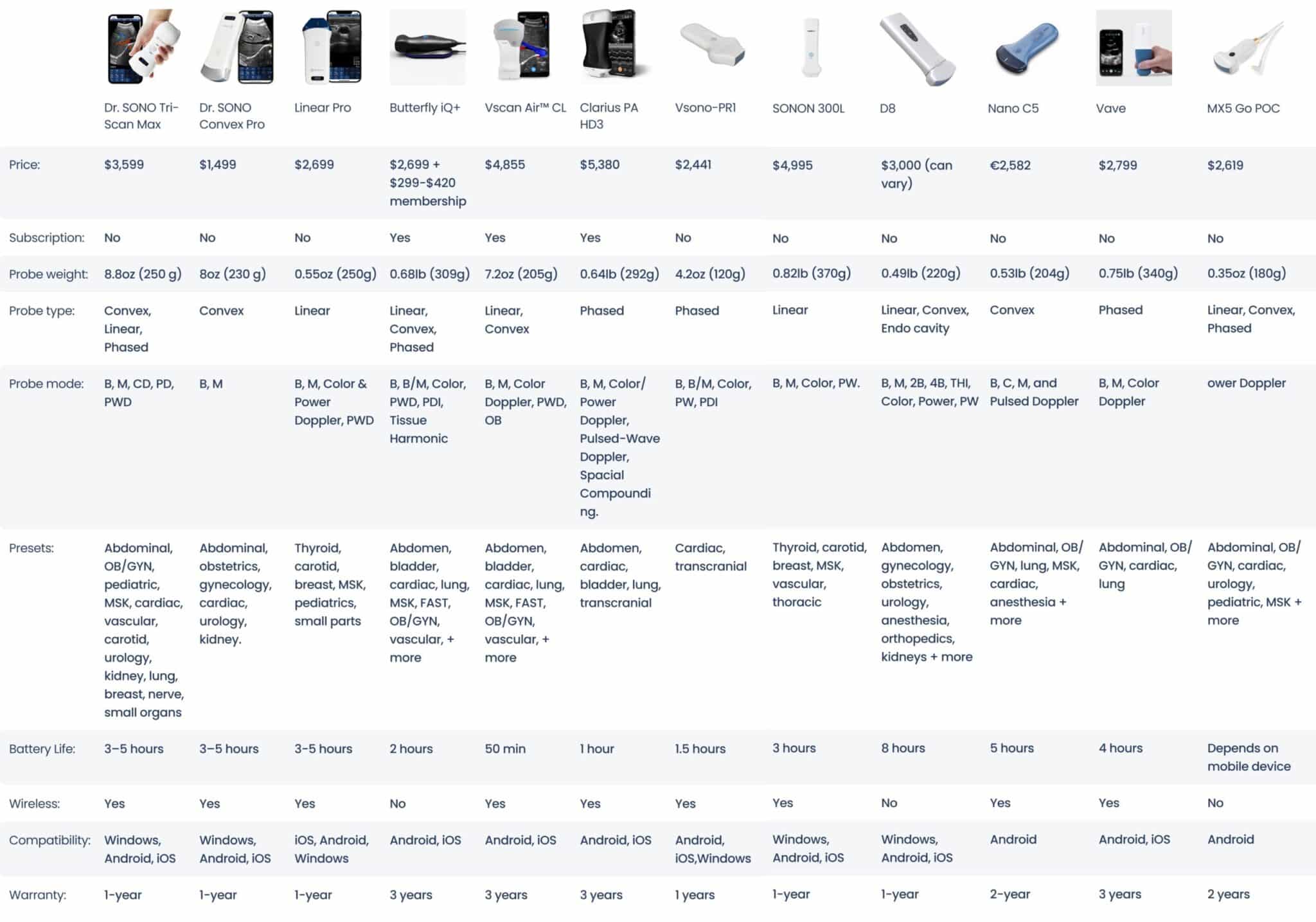 Prix de la meilleure machine à ultrasons portable bon marché