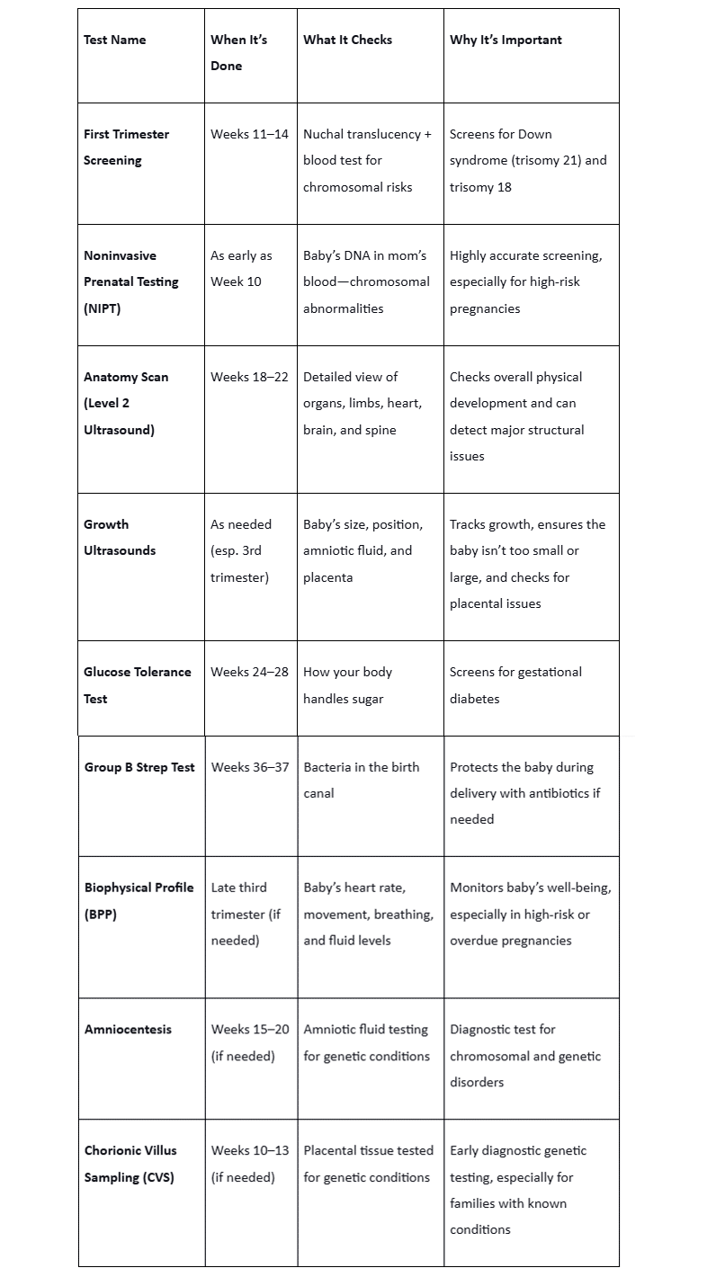 Wichtige Tests zur Überwachung der fötalen Entwicklung