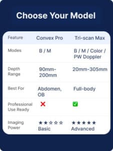 drsono PortableUltrasound machine Choose scanner