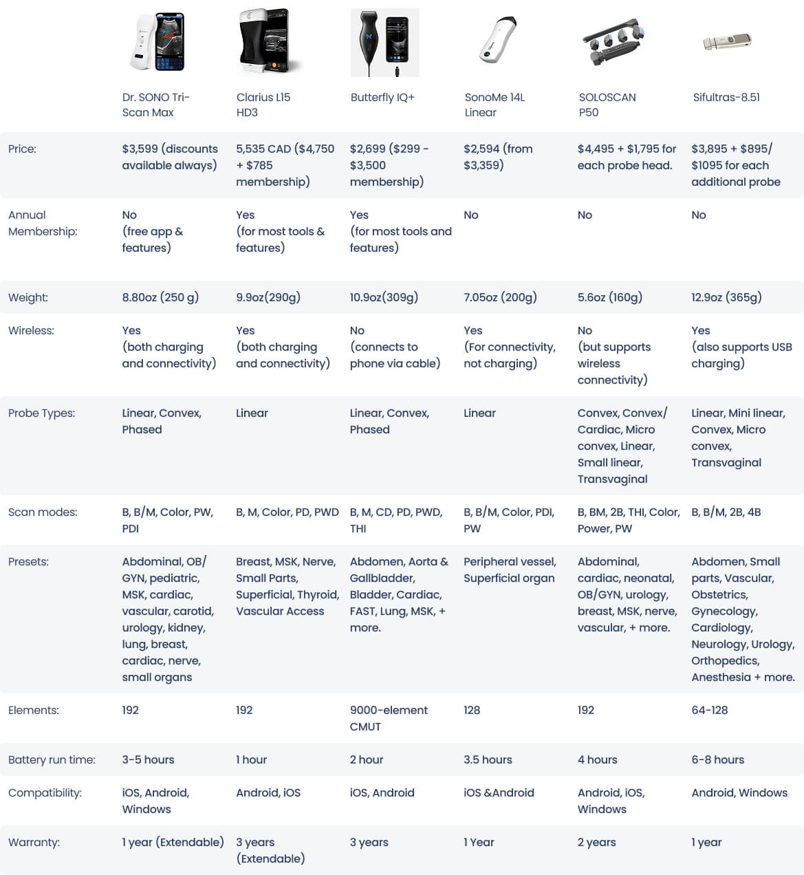 Die 9 besten IV-Ultraschallgeräte Eigenschaften Vergleich